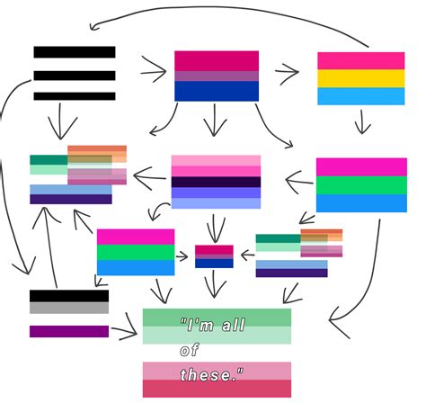 abrosexual|r/Abrosexual on Reddit: How do you navigate your changes with a ...